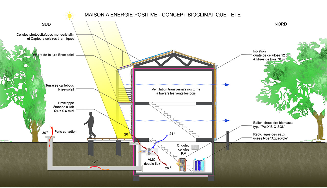 découvrez comment optimiser l'énergie de votre maison avec des conseils pratiques sur l'économie d'énergie, les énergies renouvelables et des astuces pour réduire votre facture d'électricité.