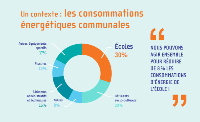 découvrez la définition de l'énergie positive, un concept essentiel pour cultiver le bonheur et la motivation au quotidien. apprenez comment cette énergie impacte vos relations et votre bien-être général.