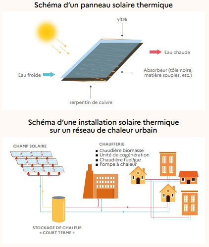 découvrez les avantages de l'énergie solaire, une source d'énergie renouvelable et durable. apprenez comment elle peut réduire vos factures d'électricité tout en préservant l'environnement. informez-vous sur les technologies solaires et les solutions adaptées à vos besoins.