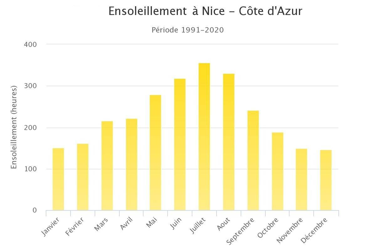 découvrez tout sur l'ensoleillement : ses effets sur le climat, l'agriculture, et notre bien-être. apprenez comment optimiser l'utilisation de la lumière naturelle pour votre jardin ou votre habitat, tout en respectant l'environnement.