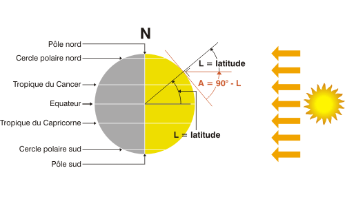 découvrez notre plateforme en ligne dédiée à l'ensoleillement, où vous pouvez facilement mesurer et analyser l'intensité du soleil dans votre région. optimisez vos projets de jardinage, d'énergie solaire ou d'aménagement extérieur avec des données précises et accessibles en quelques clics.
