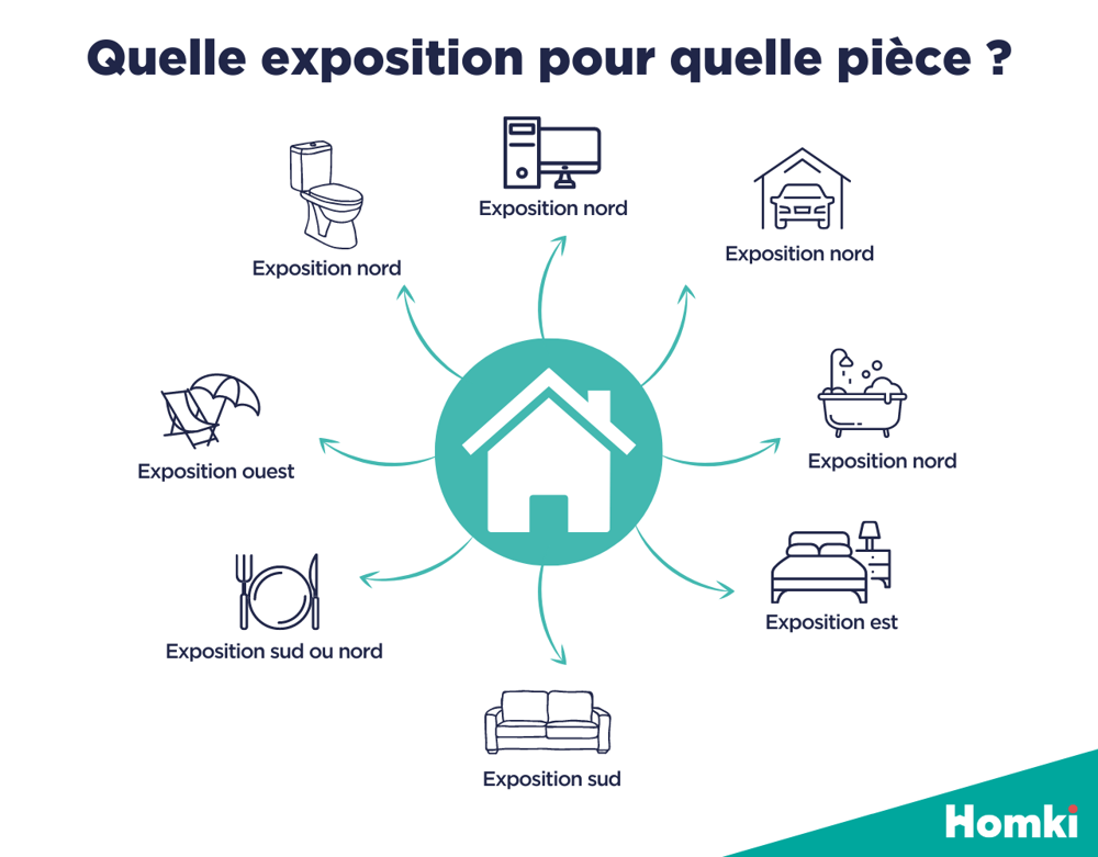 découvrez l'ensoleillement sud-est et ses bénéfices pour votre jardin. apprenez à optimiser l'exposition au soleil pour vos plantations et profitez d'une végétation luxuriante tout au long de l'année.