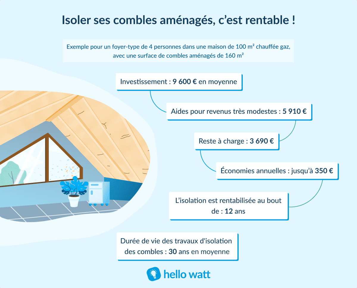 découvrez les exigences d'épaisseur d'isolation des combles selon la réglementation thermique 2020 (rt 2020). optimisez la performance énergétique de votre habitation grâce à des conseils pratiques sur l'isolation thermique et améliorez votre confort tout en réduisant vos factures d'énergie.