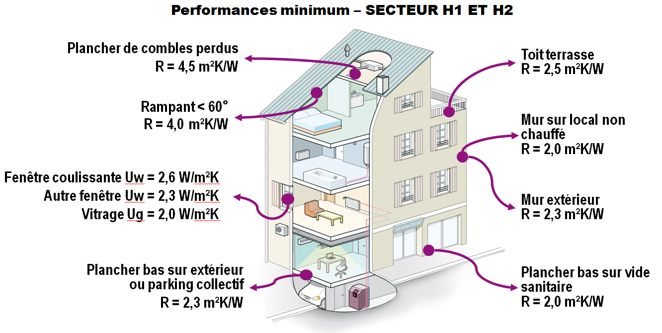 découvrez les exigences d'épaisseur d'isolation pour les combles selon la réglementation thermique 2020 (rt 2020). optimisez la performance énergétique de votre habitat tout en respectant les normes en vigueur pour un confort accru et des économies d'énergie.