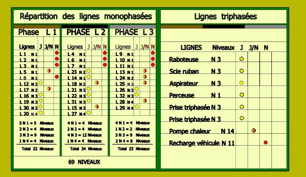 découvrez comment équilibrer les phases de votre vie pour atteindre harmonie et épanouissement. explorez des conseils pratiques et des stratégies pour gérer votre temps et vos priorités efficacement.