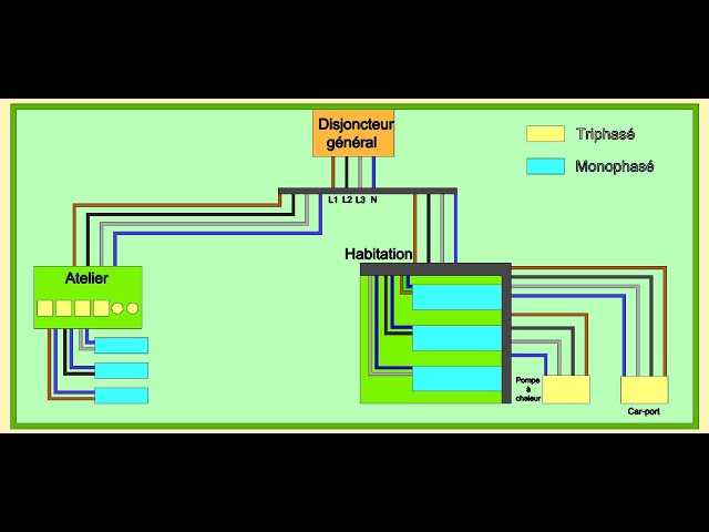 découvrez l'importance de l'équilibre des phases dans nos vies. apprenez comment harmoniser les différentes étapes de votre quotidien pour atteindre un mieux-être optimal et favoriser un développement personnel épanouissant.