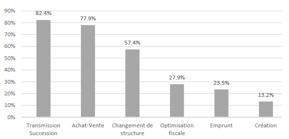 obtenez une estimation précise de la valeur de vos biens agricoles grâce à notre expertise. nos services d'évaluation mettent en avant les atouts de votre exploitation pour maximiser son potentiel. contactez-nous dès aujourd'hui pour une estimation fiable et professionnelle.