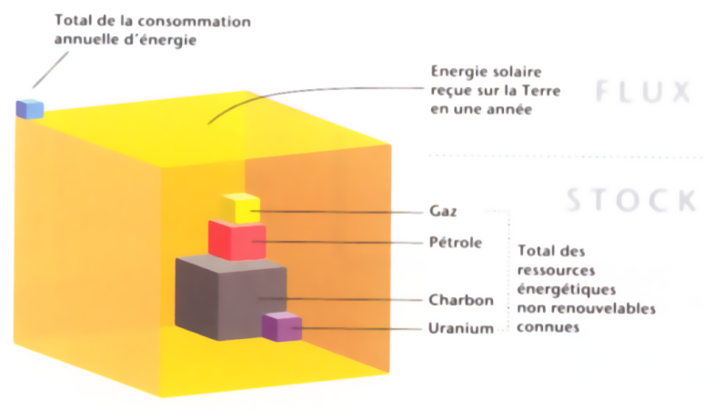 découvrez notre service d'estimation de consommation d'énergie pour optimiser vos factures et adopter des solutions plus écologiques. obtenez une analyse personnalisée et des conseils pratiques pour mieux gérer votre consommation énergétique.