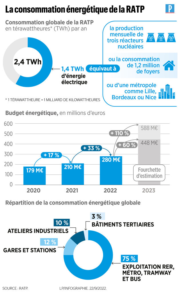 obtenez une estimation précise de votre consommation énergétique pour optimiser vos dépenses et réduire votre impact environnemental. découvrez des conseils pratiques et des outils d'évaluation adaptés à vos besoins.