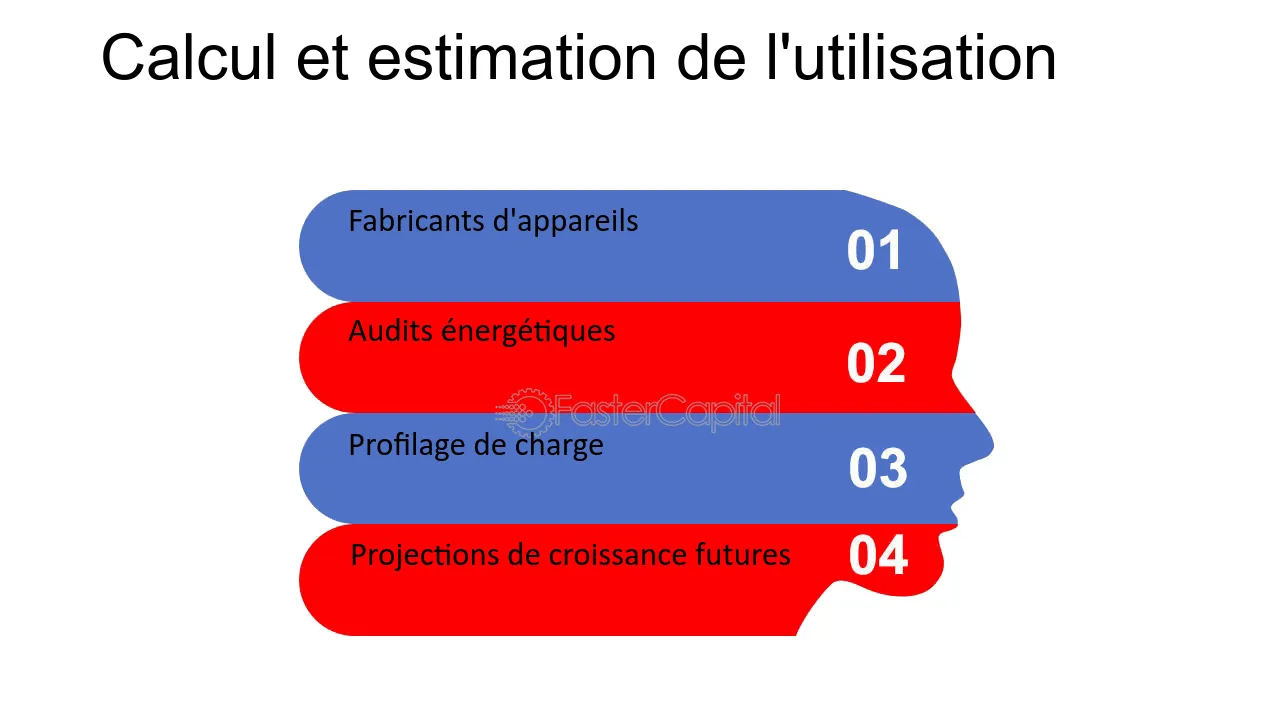 découvrez nos services d'estimation énergétique pour optimiser votre consommation et réduire vos factures. profitez d'un diagnostic précis et adapté à vos besoins.