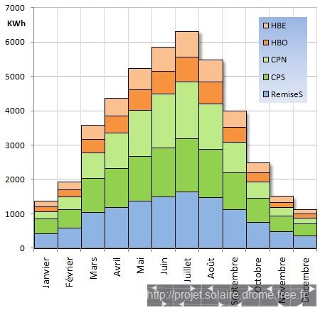 obtenez une estimation précise de votre projet photovoltaïque. découvrez comment maximiser vos économies d'énergie et votre retour sur investissement grâce à notre expertise en énergie solaire.