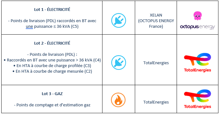 découvrez comment estimer votre consommation d'énergie et optimiser vos factures. ce guide complet vous aidera à comprendre les outils et méthodes pour réaliser une estimation précise de votre utilisation énergétique.