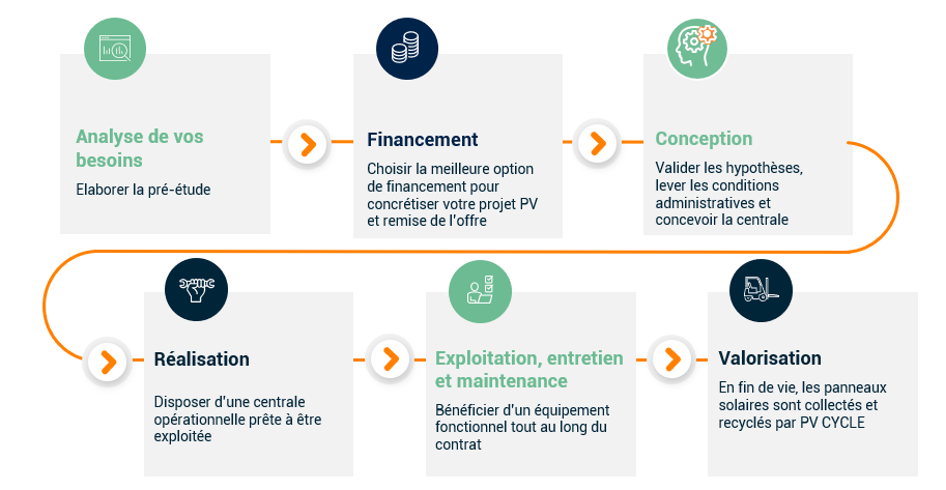 découvrez notre étude approfondie sur les panneaux photovoltaïques (pv), analysant les technologies, leur efficacité et leur impact environnemental. informez-vous sur les meilleures pratiques d'installation et les tendances du marché pour maximiser votre investissement énergétique.