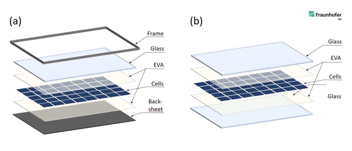 découvrez notre étude approfondie sur la performance des panneaux photovoltaïques (pv), analysant leur efficacité, leur impact environnemental et les tendances du marché. idéale pour les professionnels du secteur et les passionnés d'énergie renouvelable.