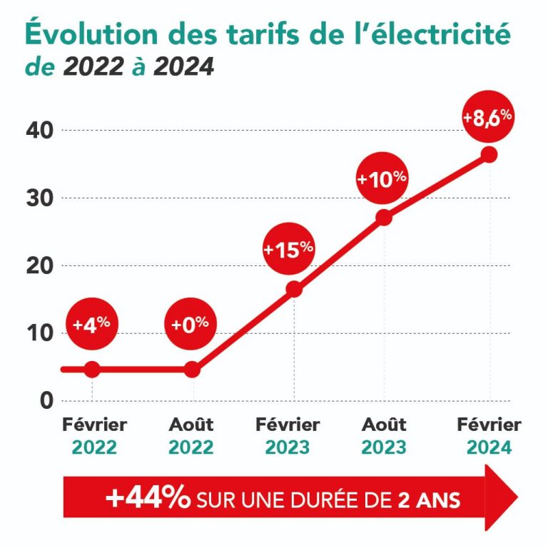 explorez l'évolution fascinante de l'électricité, de ses découvertes fondamentales à ses applications modernes. découvrez comment l'électricité a transformé notre quotidien et continue d'impacter l'avenir technologique.