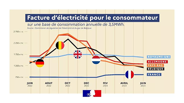découvrez l'évolution de l'électricité, de ses découvertes fondamentales aux technologies modernes qui transforment notre quotidien. plongez dans l'histoire fascinante de cette énergie vitale qui alimente notre monde et explorez les innovations qui façonnent son avenir.