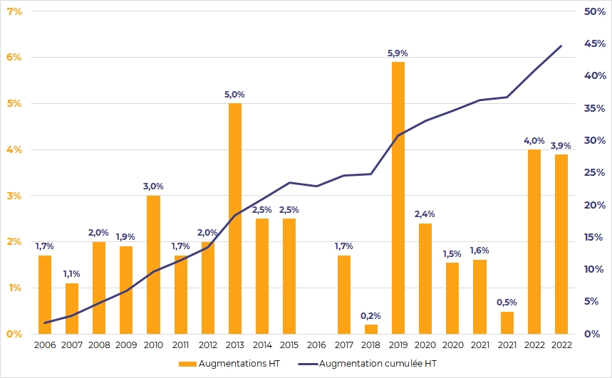 découvrez l'évolution de l'électricité à travers les âges, des premières découvertes aux innovations modernes qui transforment notre quotidien. plongez dans l'histoire fascinante de cette énergie indispensable et son impact sur notre société.