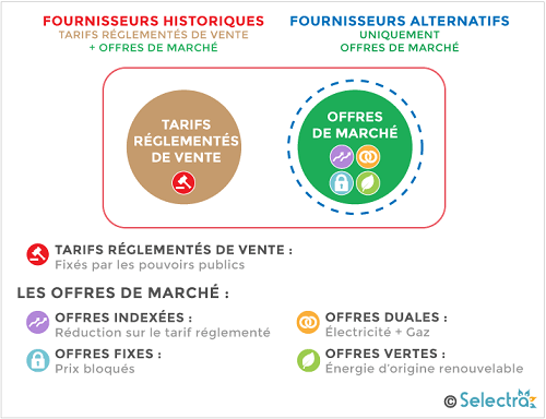 découvrez les tarifs compétitifs d'engie pour l'électricité. comparez les offres, profitez d'économies et choisissez l'option qui correspond le mieux à vos besoins énergétiques. restez informé des dernières tendances et promotions pour optimiser votre consommation.