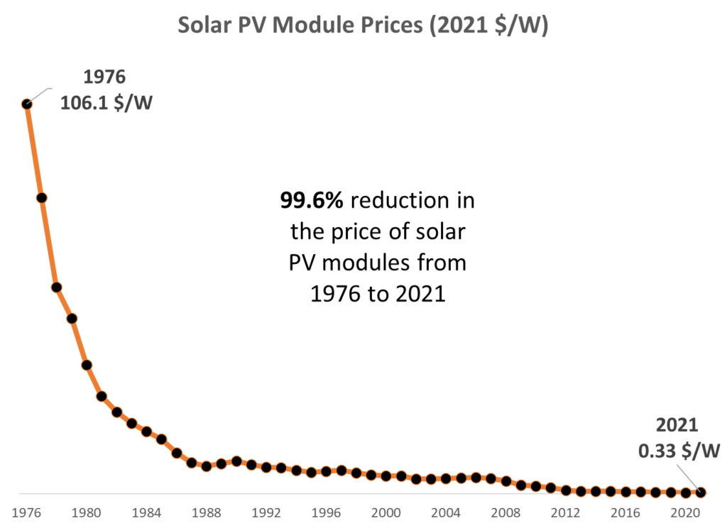 découvrez l'évolution des panneaux photovoltaïques (pv), des avancées technologiques aux tendances du marché, et comment elles transforment nos sources d'énergie renouvelable pour un avenir durable.