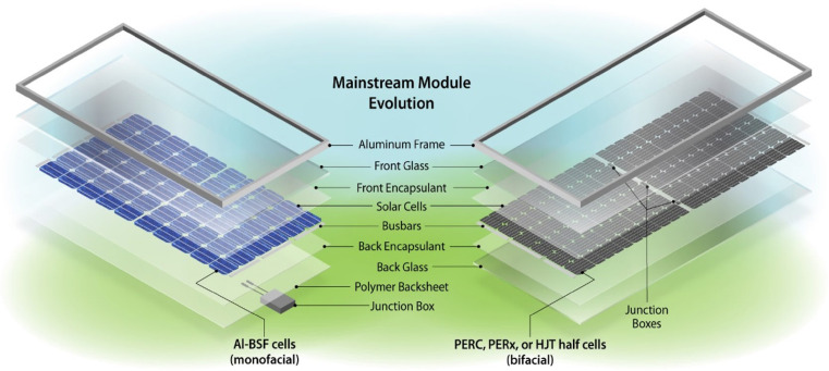 découvrez l'évolution des panneaux photovoltaïques : innovations, progrès technologiques et impact sur la transition énergétique. plongez dans le monde de l'énergie solaire et comprenez comment cette technologie a révolutionné notre manière de produire de l'électricité.