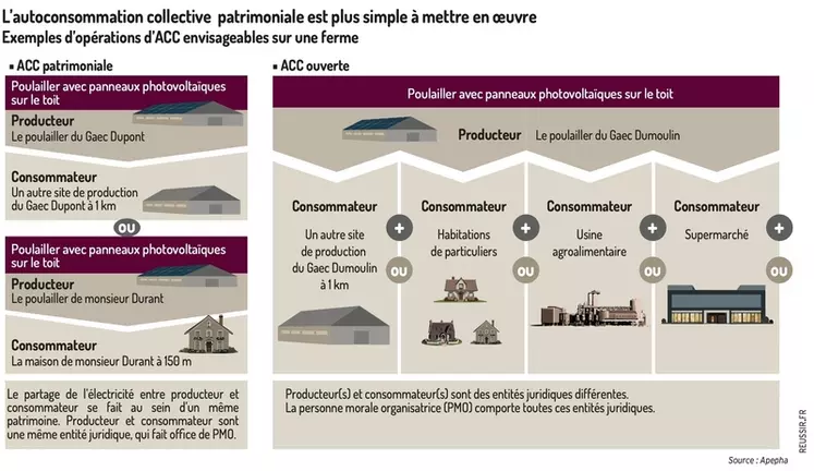 découvrez comment l'autoconsommation vous permet de produire et utiliser votre propre énergie, tout en réduisant vos factures et votre empreinte carbone. explorez nos exemples concrets et conseils pratiques pour réussir votre transition énergétique.
