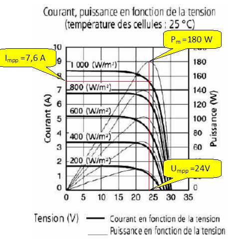 découvrez des exercices pratiques sur les panneaux photovoltaïques pour approfondir vos connaissances sur l'énergie solaire et optimiser vos installations. idéal pour étudiants et passionnés d'énergie renouvelable.