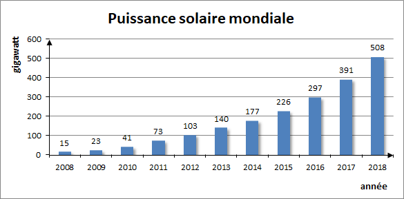découvrez notre guide complet sur l'exercice photovoltaïque, qui explore les avantages, les techniques d'installation, et les meilleures pratiques pour optimiser l'utilisation de l'énergie solaire dans vos projets. apprenez comment maximiser l'efficacité énergétique et contribuer à un avenir durable.