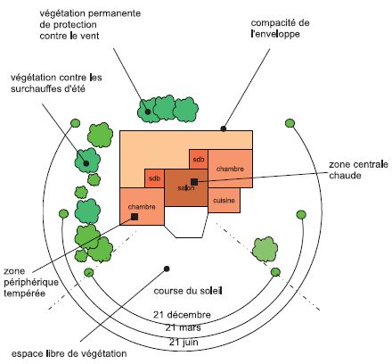 découvrez l'exposition soleil, un événement captivant qui met en lumière les trésors de la nature et l'importance de la lumière dans notre environnement. plongez dans une expérience interactive et visuelle qui révélera les merveilles du monde sous l'influence du soleil.