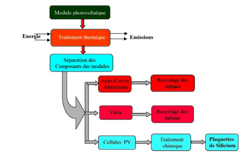 découvrez le processus de fabrication des cellules photovoltaïques, une technologie innovante qui transforme la lumière du soleil en énergie renouvelable. apprenez-en davantage sur les étapes clés de production et leur impact sur l'environnement.