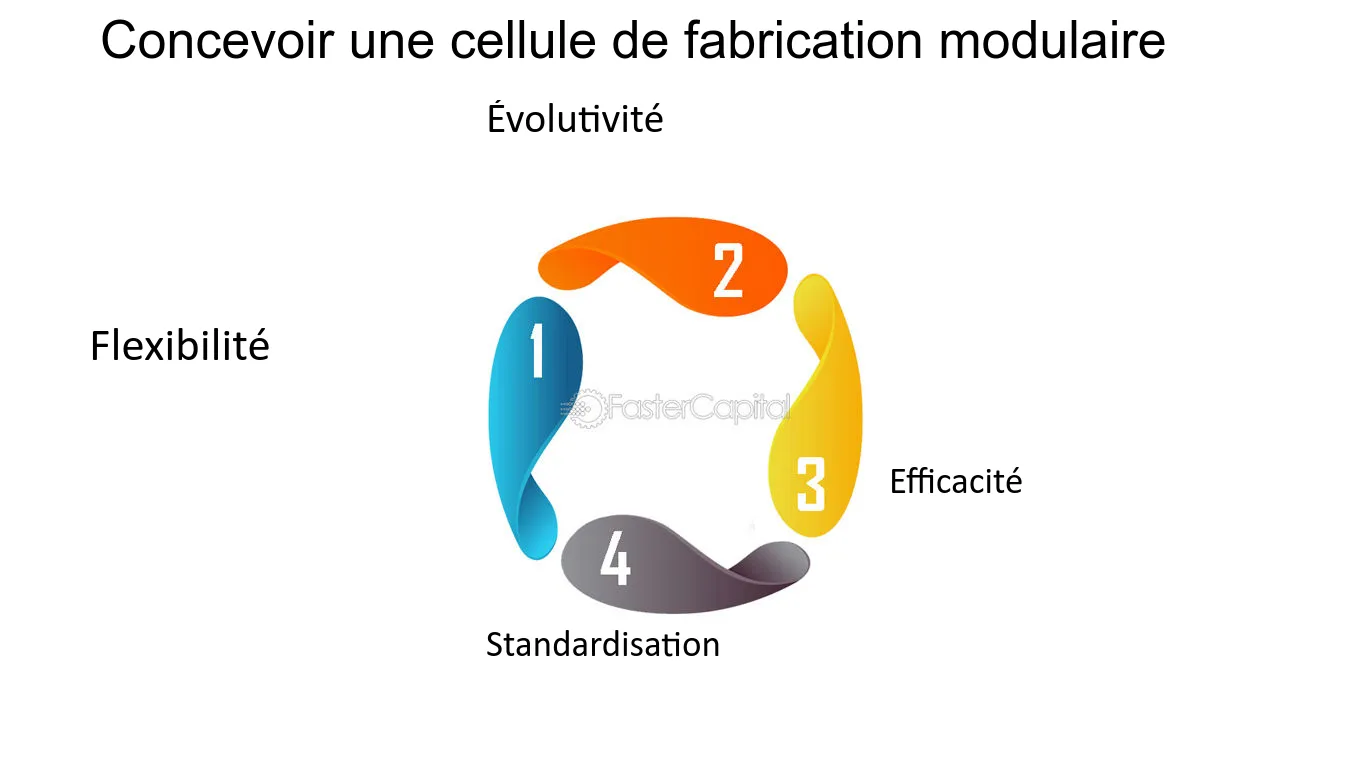 découvrez notre expertise en fabrication de cellules. notre processus de production sur mesure garantit des solutions adaptées à vos besoins spécifiques, alliant innovation et qualité. contactez-nous pour en savoir plus sur nos services.