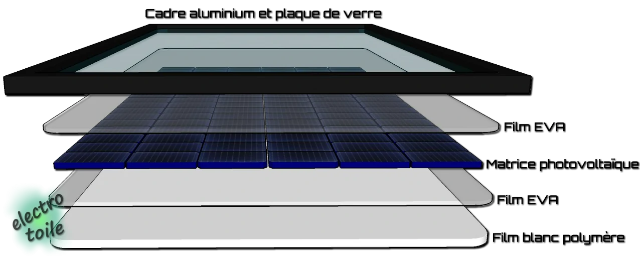 découvrez le processus de fabrication des panneaux solaires, de la conception à la production. apprenez comment ces technologies innovantes contribuent à une énergie durable et respectueuse de l'environnement.