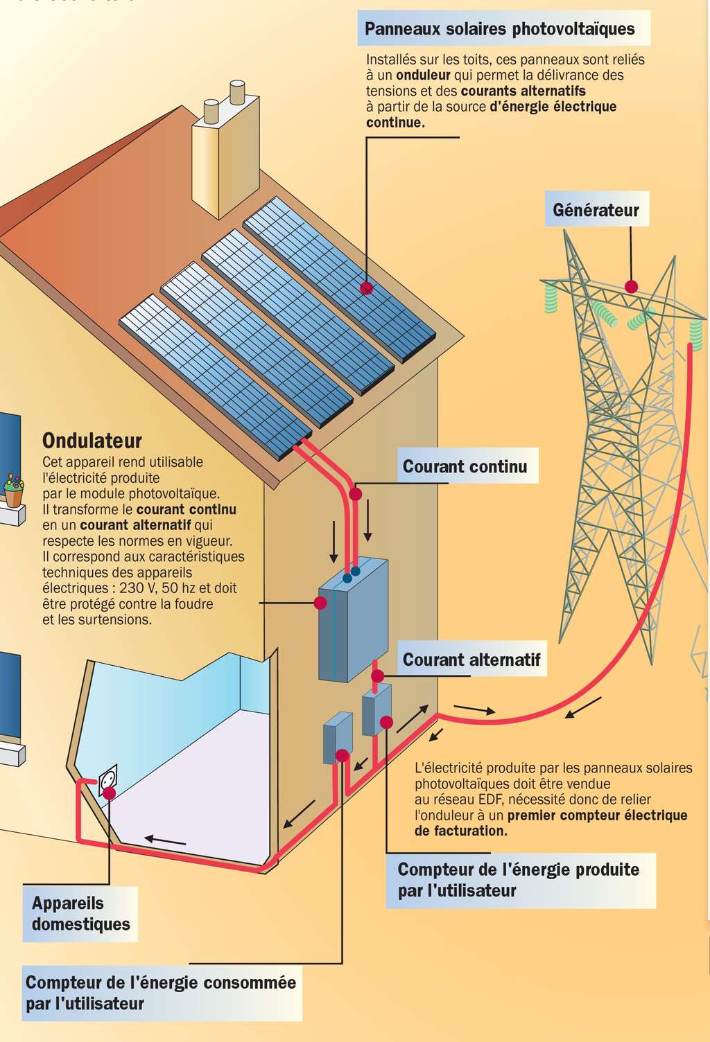 découvrez notre expertise en fabrication de panneaux solaires de haute qualité, alliant performance et respect de l'environnement. transformez l'énergie solaire en une solution durable pour votre maison ou votre entreprise.