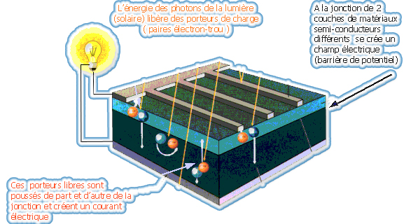 découvrez notre processus de fabrication de panneaux solaires, alliant innovation et écologie. transformez l'énergie du soleil en électricité grâce à des technologies avancées et durables, pour un avenir énergétique responsable.