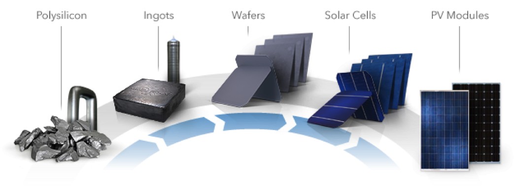 découvrez notre expertise en fabrication de panneaux solaires de haute qualité. offrant des solutions durables et innovantes, nous contribuons à la transition énergétique tout en garantissant performance et fiabilité de nos produits.