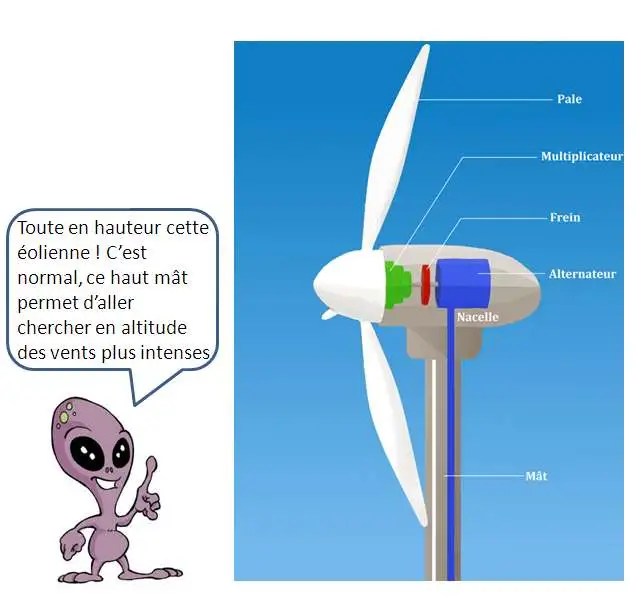 découvrez comment fabriquer du courant alternatif grâce à nos guides pratiques et conseils d'experts. apprenez les étapes, les matériaux nécessaires et les techniques pour créer votre propre source d'énergie électrique alternative.