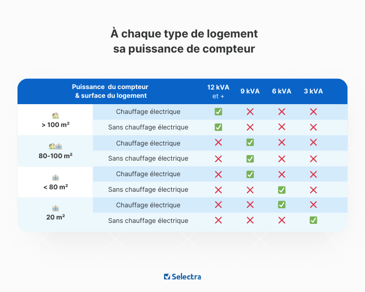 découvrez tout ce qu'il faut savoir sur la facture edf pour un appartement de 30m2. comparez les tarifs, apprenez à optimiser votre consommation électrique et maîtrisez votre budget énergie.