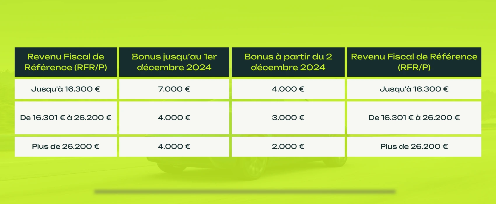 découvrez tout ce qu'il faut savoir sur la fenêtre de crédit d'impôt pour 2025. profitez d'avantages fiscaux en améliorant l'efficacité énergétique de votre habitation. renseignez-vous sur les conditions d'éligibilité, les travaux concernés et les démarches à suivre pour bénéficier de cette opportunité.