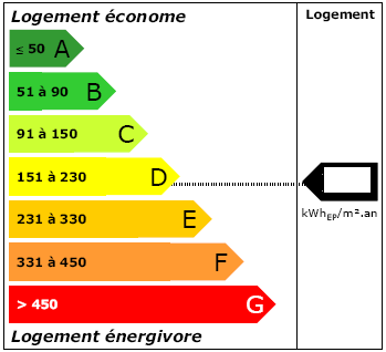 découvrez la fiabilité de direct energie, un fournisseur d'électricité et de gaz reconnu pour son service client exceptionnel et ses offres compétitives. faites le choix d'une énergie durable et d'un fournisseur qui s'engage à vous satisfaire.