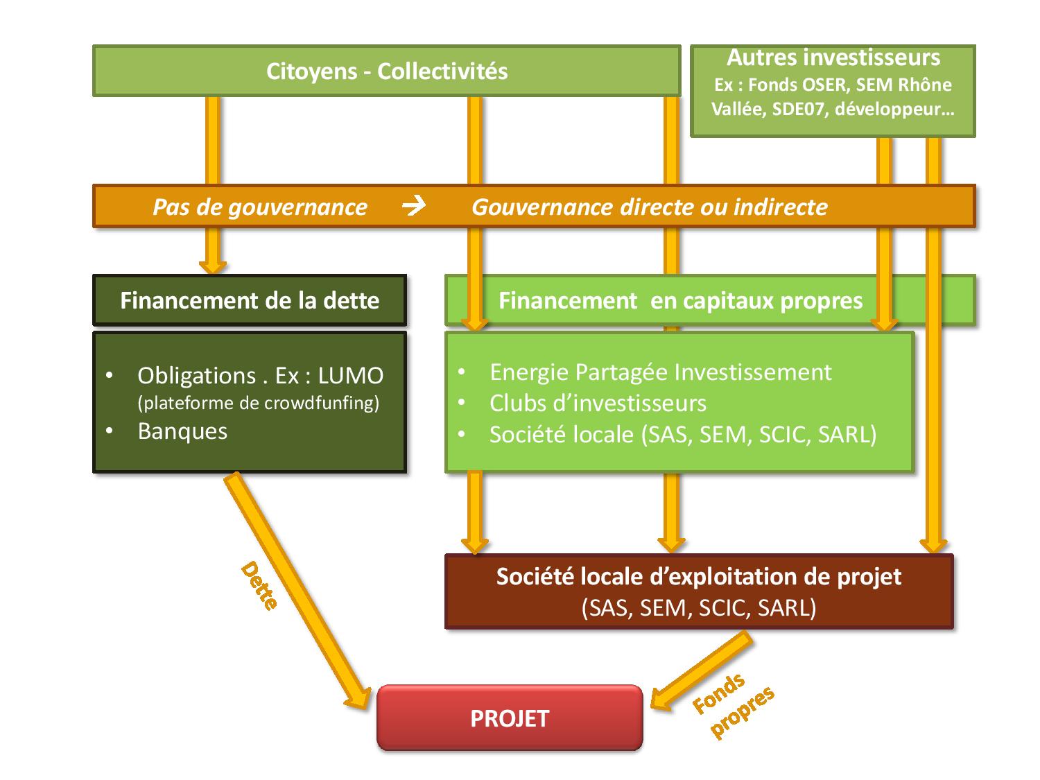 découvrez les options de financement pour vos projets photovoltaïques (pv) et maximisez votre investissement dans l'énergie solaire. obtenez des conseils sur les prêts, subventions et aides disponibles pour rendre votre transition énergétique accessible et rentable.