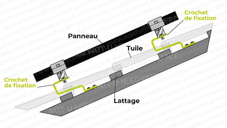 découvrez nos solutions de fixation pour panneaux solaires, idéales pour assurer une installation stable et durable. profitez d'une performance optimale de vos panneaux solaires tout en garantissant leur sécurité et leur longévité.