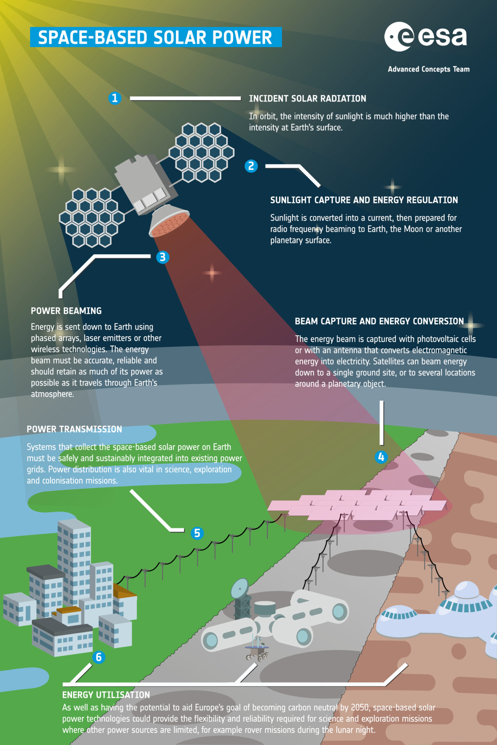découvrez le fonctionnement d'une centrale solaire, comprenant les étapes de conversion de l'énergie solaire en électricité. apprenez comment les panneaux photovoltaïques captent la lumière du soleil, la transformant en énergie renouvelable, et explorez les technologies clés qui rendent ces installations efficaces et durables.