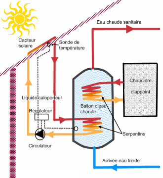 découvrez le fonctionnement des panneaux solaires et comment ils transforment la lumière du soleil en énergie renouvelable. apprenez les principes de base, les composants essentiels et les avantages écologiques de cette technologie durable.