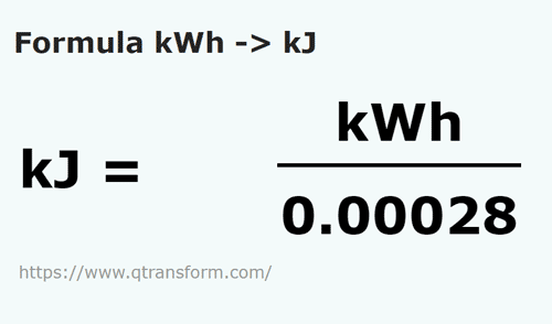 découvrez notre formule kwh pour comprendre et optimiser votre consommation d'électricité. profitez d'analyses détaillées, de conseils pratiques et d'astuces pour réduire vos factures tout en respectant l'environnement.