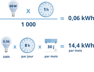 découvrez la formule kwh, essentielle pour comprendre la consommation électrique. optimisez vos coûts et suivez votre consommation d'énergie avec précision grâce à nos conseils et ressources!