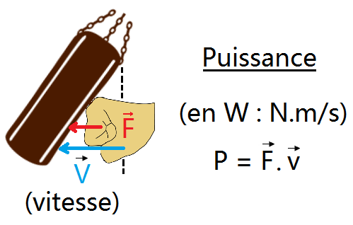 découvrez la formule puissance, un outil essentiel pour optimiser vos calculs en physique et mathématiques. apprenez à l'appliquer dans divers contextes et maîtrisez les concepts clés pour des résultats précis et efficaces.
