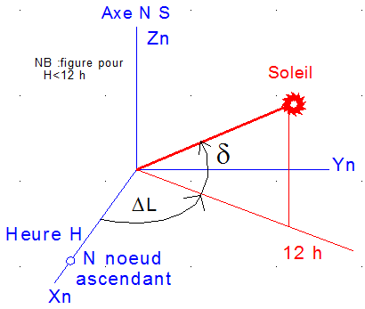 découvrez notre guide complet sur la formule puissance solaire, qui vous permettra de comprendre comment calculer l'énergie phénoménale générée par le soleil et d'optimiser vos projets solaires. apprenez les concepts clés et les applications pratiques pour maximiser votre utilisation de l'énergie solaire.