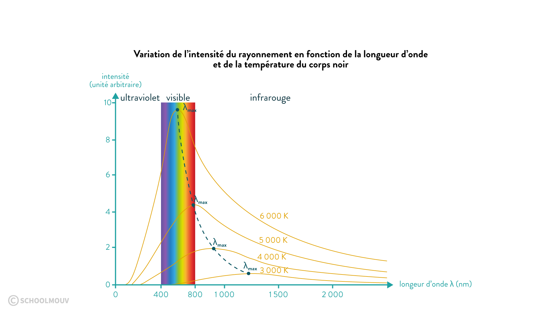 découvrez la formule puissance solaire : un guide complet pour comprendre et calculer l'énergie solaire, ses applications et ses avantages. optimisez votre production d'énergie renouvelable grâce à nos conseils et astuces.