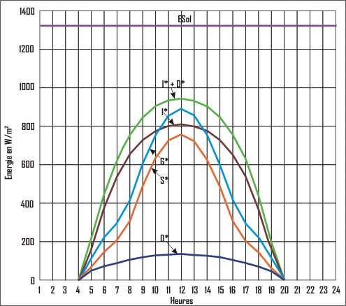 découvrez la formule puissance solaire, un guide essentiel pour comprendre comment calculer l'énergie générée par les panneaux solaires. apprenez à optimiser l'installation de votre système photovoltaïque et à maximiser vos économies d'énergie.