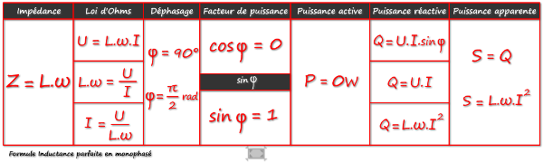 découvrez notre guide complet sur la formule puissance, une expression essentielle en mathématiques et en physique. apprenez à maîtriser les concepts clés, les applications pratiques et les techniques de calcul pour optimiser vos performances académiques et professionnelles.