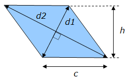découvrez notre formule surface, une méthode de calcul simple et efficace pour déterminer la superficie de diverses formes géométriques. parfait pour les étudiants, les professionnels du design et tous ceux qui souhaitent maîtriser les concepts de mesure de surface.